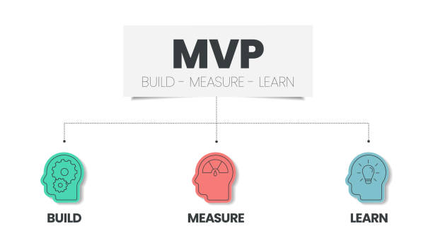 The Build-Measure-Learn cycle at the heart of every successful SaaS MVP